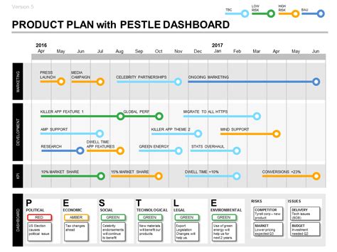 Product management template example 1