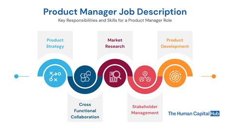 Product Manager Career