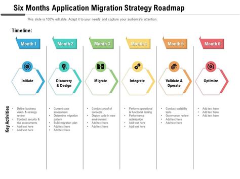 Product Migration Plan Template