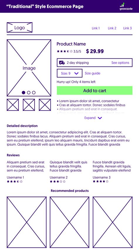 Example of a product page template with trust indicators and social proof