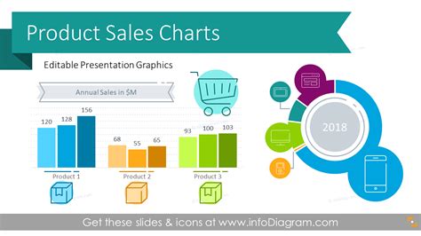 Product Presentation Statistics