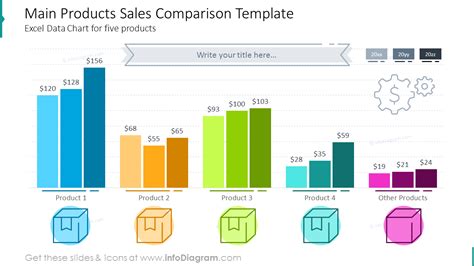 Product Presentation Statistics