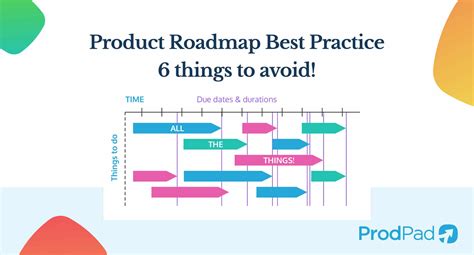 Best Practices for Creating a Product Roadmap