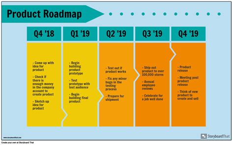 Product Roadmap Example 1