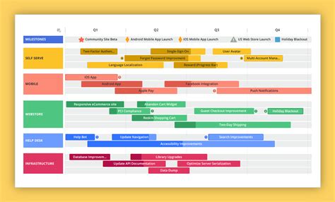 Product Roadmap Example 4