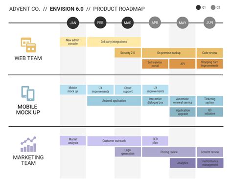 Product Roadmap Example 8