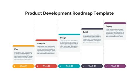 Product Roadmap PPT Template