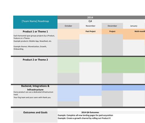 Product Roadmap Template