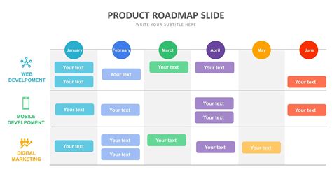 Product roadmap template best practices