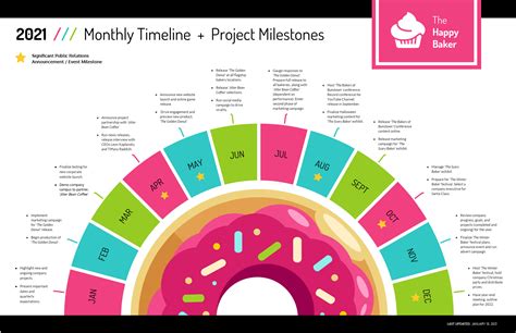 Product Roadmap Template Design