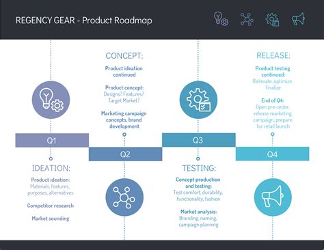 Product Roadmap Template Example 10