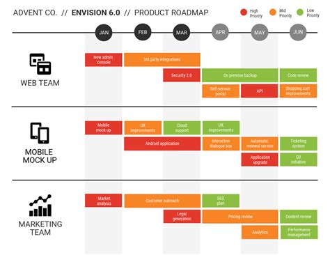 Product Roadmap Template Example 3