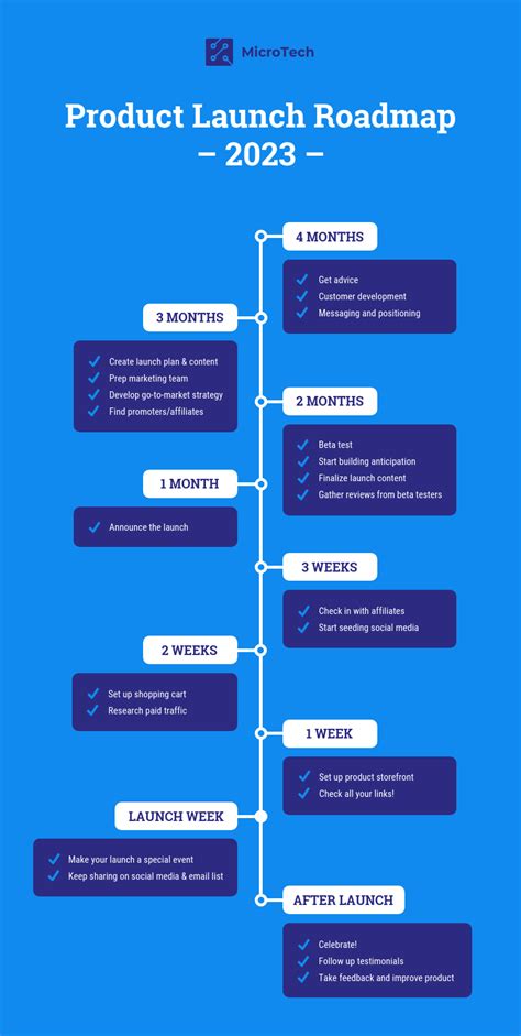 Product Roadmap Template Example 8