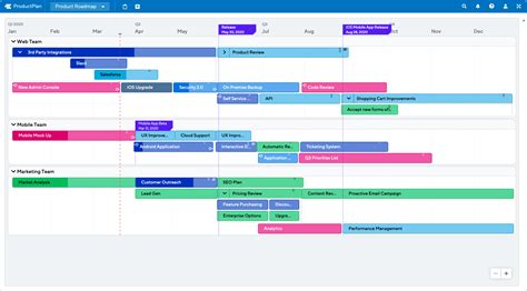 Product Roadmap Template Example 5