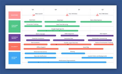 Product Roadmap Template Features