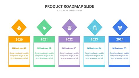 Product Roadmap Template Gallery 2