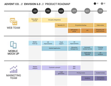 Product Roadmap Template Gallery 4