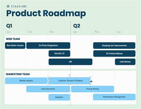 Product Roadmap Template Structure