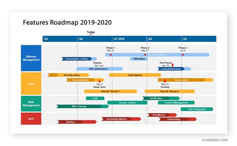 Product Roadmap Template with Epics