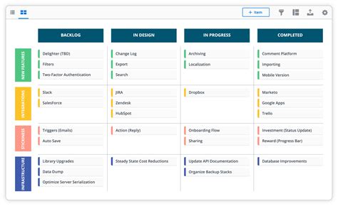 Product Roadmap Template with Swimlanes