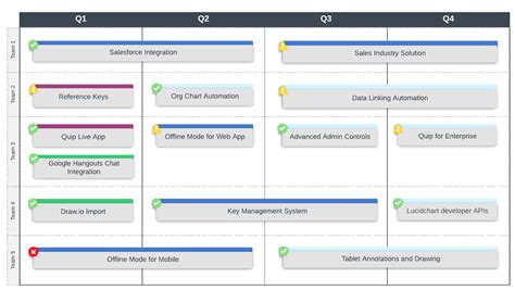 Product Roadmap Visualization