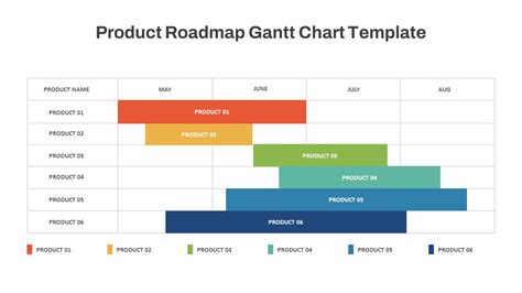 Product Roadmap with Gantt Chart Template