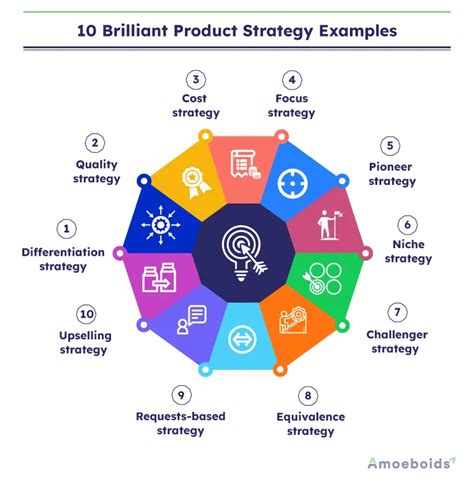 A clear business model ensures long-term sustainability