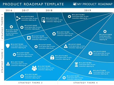 A clear product roadmap guides your development process