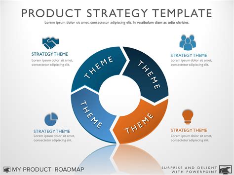 Product Strategy Template Ppt Template