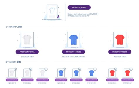 Product Variants and Options Example