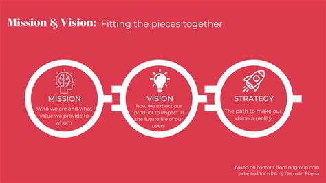 Product Vision and Mission