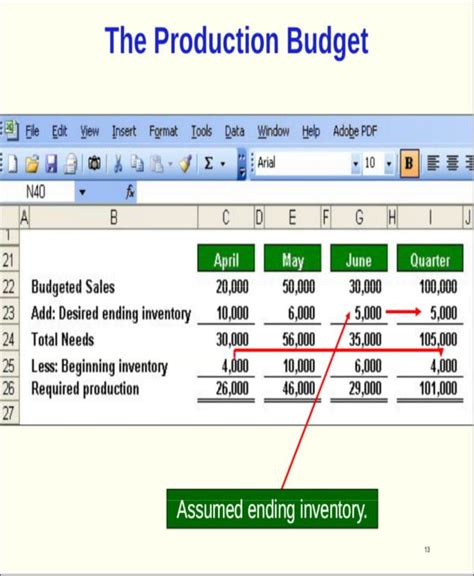 Production Budget Template Excel