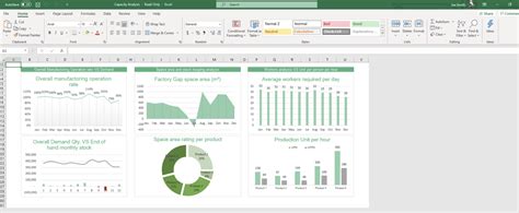 Production capacity planning dashboard Excel template