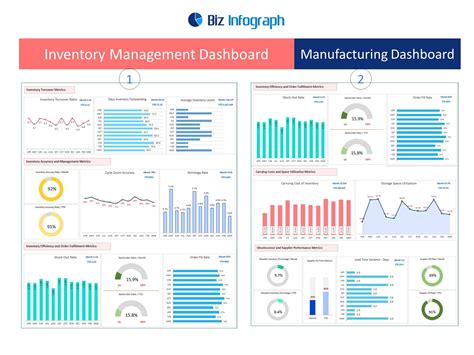 Production Capacity Planning Excel Dashboards