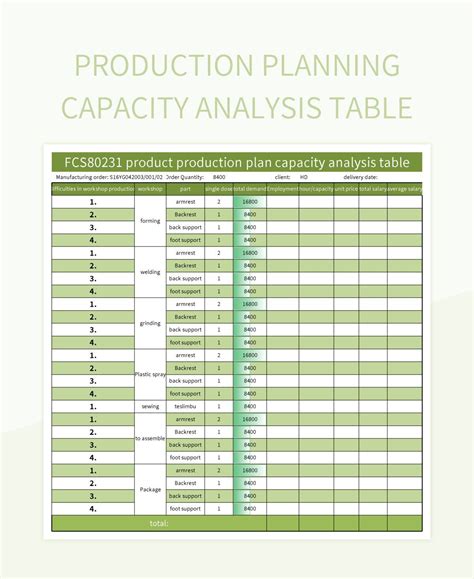 Production Capacity Planning Excel Model