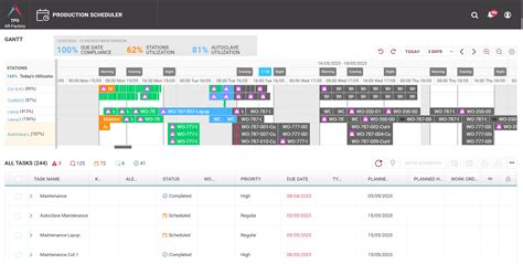 Production Scheduling Software