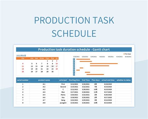 Production Task Breakdown