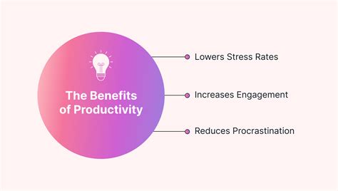 Productivity Benefits