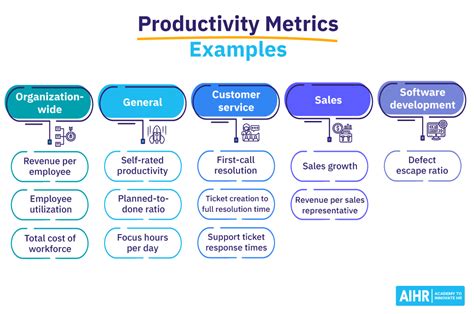 Productivity Chart Examples