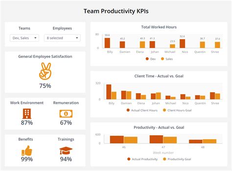 Productivity Dashboard Template