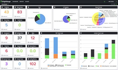 Productivity Dashboard