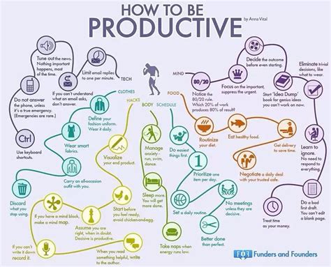 Productivity flowchart example