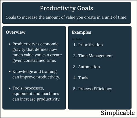 Productivity Goals