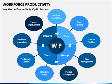 Productivity Google Slides