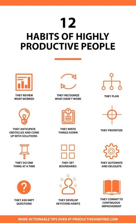 Productivity Habits