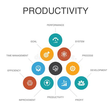 productivity next steps