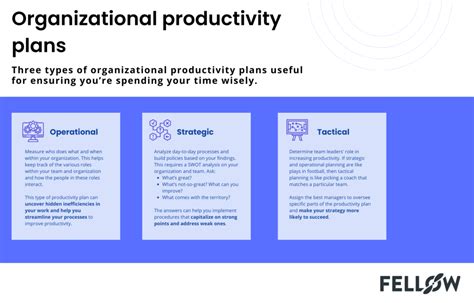 Productivity planning