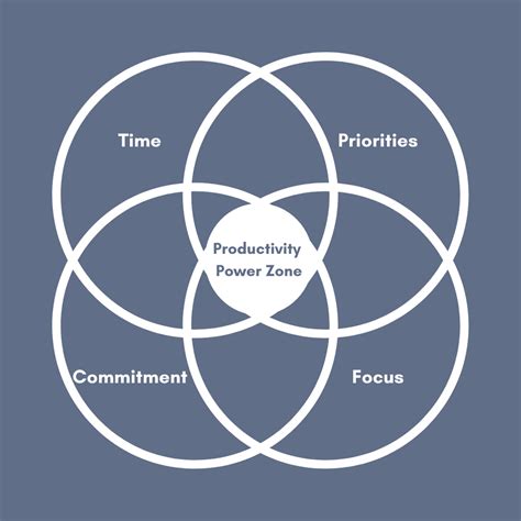 Productivity Power Hourly Day Planner