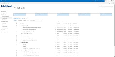 Productivity SharePoint Project Tracker Image