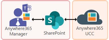 Boost Productivity with SharePoint Templates